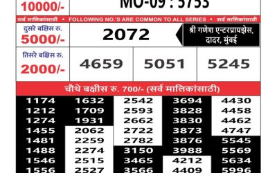 Maharashtra mohini weekly lottery result 16.3.25