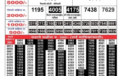 Maharashtra Gajlaxmi weekly lottery result 16.3.25