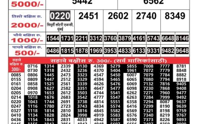 Maharashtra Gajlaxmi weekly lottery result 17.3.25