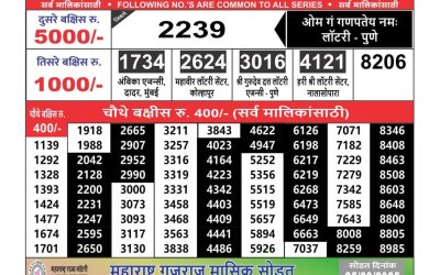 Maharashtra Ganeshlaxmi weekly lottery result 17.3.25