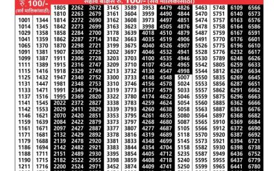 Maharashtra padmini weekly lottery result 18.3.25