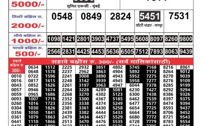 Maharashtra Gajlaxmi weekly lottery result 18.3.25