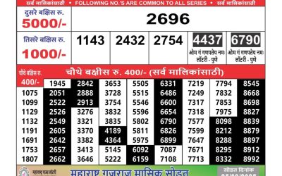 Maharashtra Ganeshlaxmi weekly lottery result 18.3.25