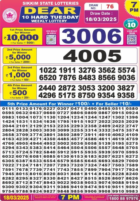Everest Result Today Dear Lottery Chart