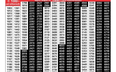 Maharashtra akshay lottery result 19.3.25