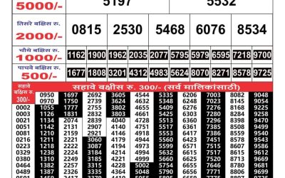 Maharashtra Gajlaxmi lottery result 19.3.25
