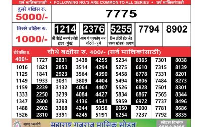 Maharashtra Ganeshlaxmi lottery result 19.3.25