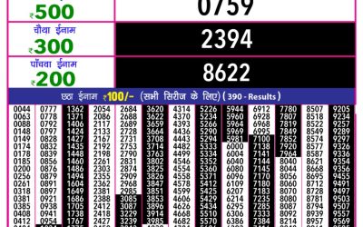 Rajashree 10 evening weekly lottery 5.40pm result 19.3.25