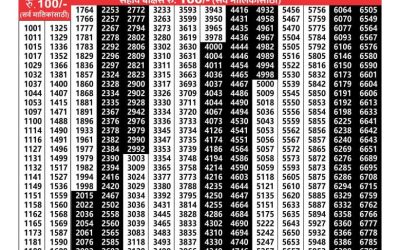 Maharashtra akarshak weekly lottery result 20.3.25