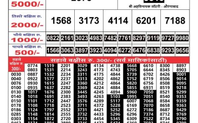 Maharashtra Gajlaxmi lottery result 20.3.25