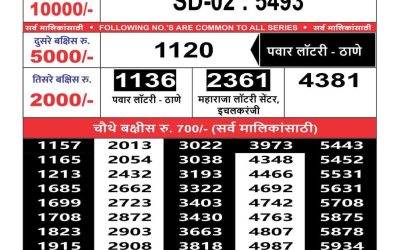 Maharashtra sahyadri lottery result 20.3.25