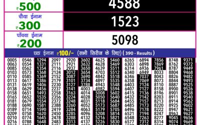 Rajashree 10 evening weekly lottery 5.40pm result 20.3.25