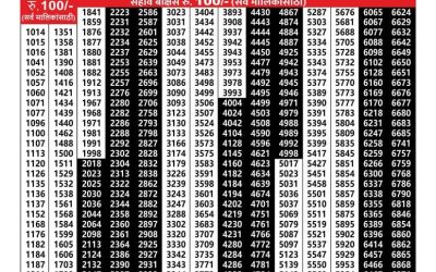 Maharashtra Vaibhavlaxmi lottery result 21.3.25