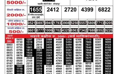 Maharashtra Gajlaxmi lottery result 21.3.25