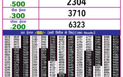 Rajashree 10 evening weekly lottery 5.40pm result 21.3.25