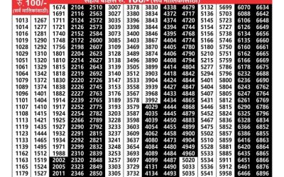 Maharashtra laxmi weekly lottery result 22.3.25