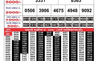 Maharashtra Gajlaxmi lottery result 22.3.25