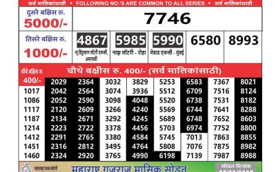 Maharashtra Ganeshlaxmi weekly lottery result 23.3.25