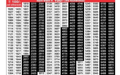 Maharashtra sagarlaxmi weekly lottery result 24.3.25