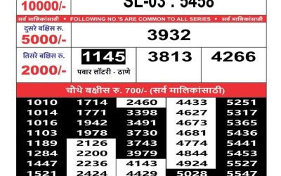 Maharashtra Sahyadri weekly lottery result 24.3.25