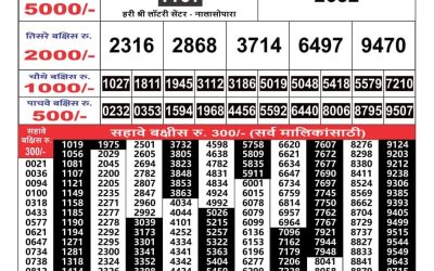 Maharashtra Gajlaxmi weekly lottery result 24.3.25