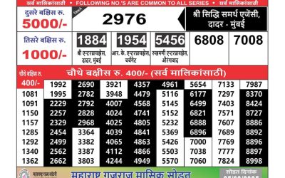 Maharashtra Ganeshlaxmi weekly lottery result 24.3.25