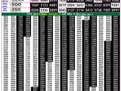 Everest Result Today Dear Lottery Chart