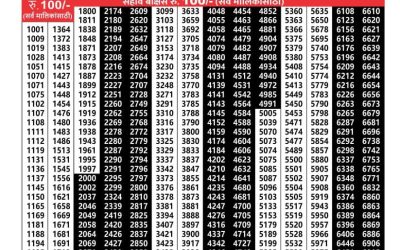 Maharashtra padmini weekly lottery result 25.3.25