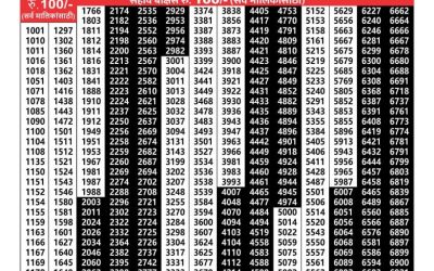 Maharashtra akshay lottery result 26.3.25