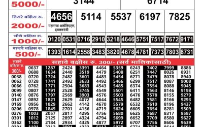 Maharashtra Gajlaxmi lottery result 26.3.25