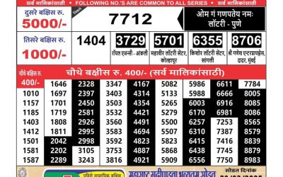 Maharashtra Ganeshlaxmi lottery result 26.3.25