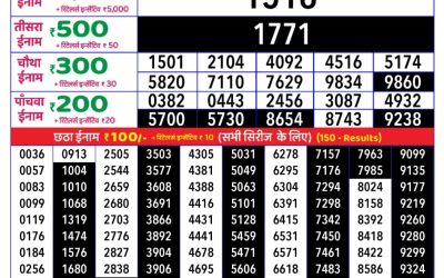 Rajshree daily lottery 1pm result 27.3.25