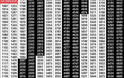 Maharashtra akarshak weekly lottery result 27.3.25