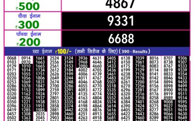 Rajashree 10 evening weekly lottery 5.40pm result 27.3.25