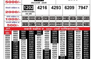Maharashtra Gajlaxmi lottery result 28.3.25