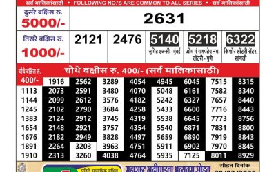 Maharashtra Ganeshlaxmi lottery result 28.3.25