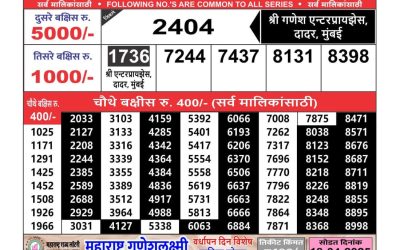 Maharashtra Ganeshlaxmi lottery result 29.3.25