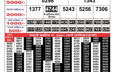 Maharashtra Gajlaxmi weekly lottery result 31.3.25