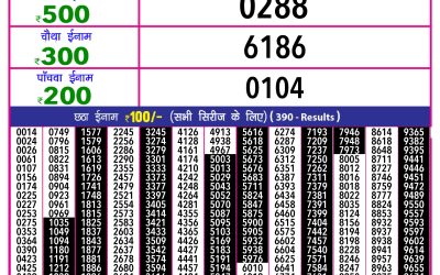 Rajshree 10 evening lottery 5.40pm result 22.3.25