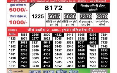 Maharashtra Ganeshlaxmi lottery result 22.3.25