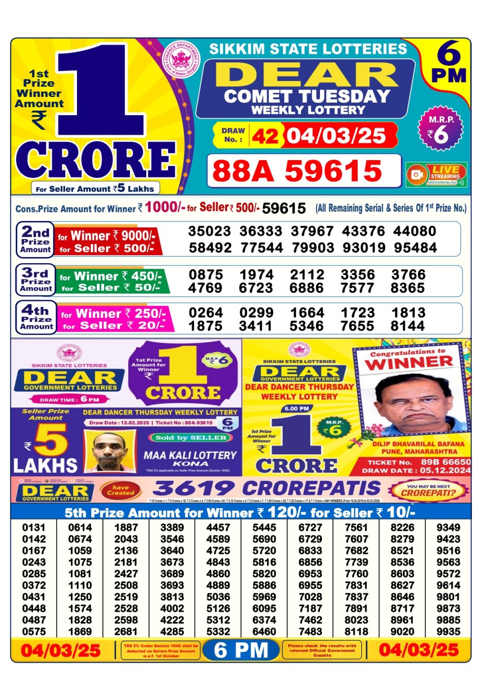 Everest Result Today Dear Lottery Chart
