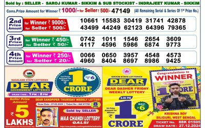 Dear lottery 6pm result 21.3.25