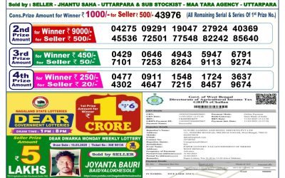 Dear lottery 6pm result 31.3.25