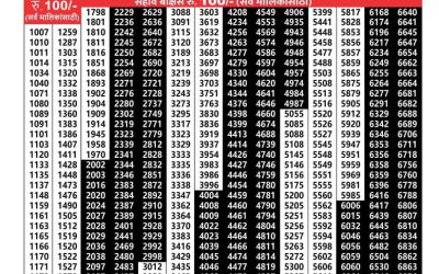 Maharashtra padmini weekly lottery result 1.4.25