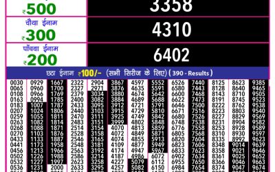 Rajshree 10 evening lottery 5.40pm result 1.4.25