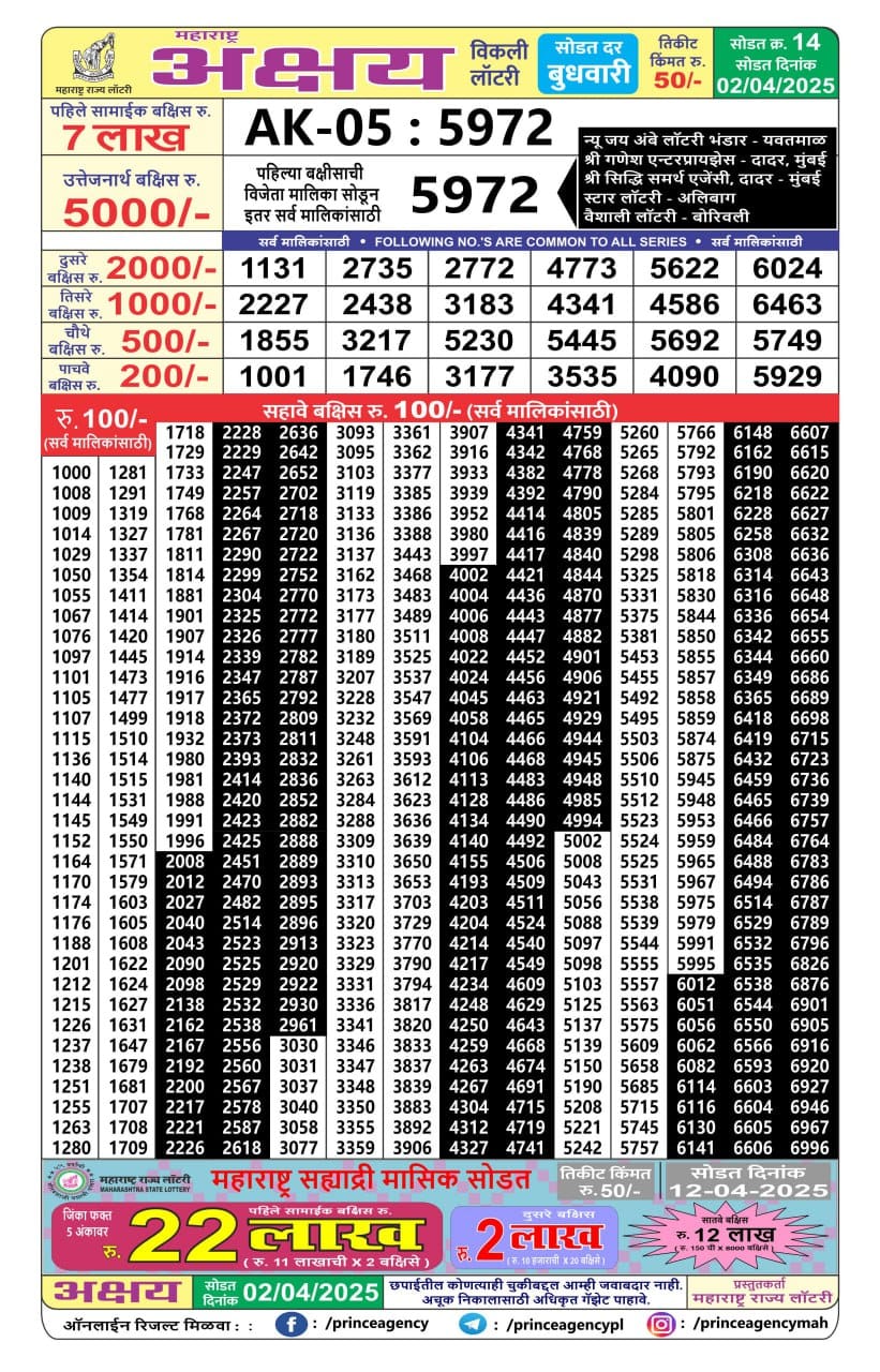 Everest Result Today Dear Lottery Chart