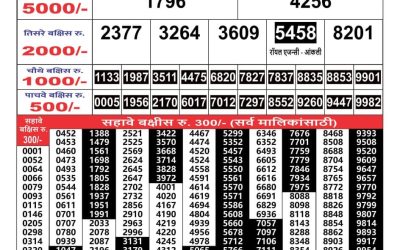 Maharashtra Gajlaxmi lottery result 2.4.25