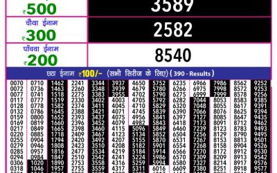 Rajashree 10 evening weekly lottery 5.40pm result 2.4.25