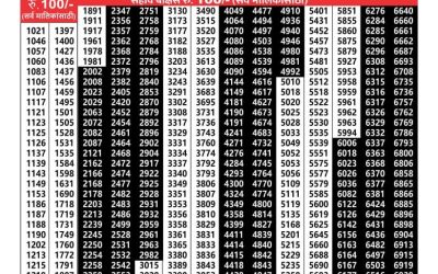 Maharashtra akarshak weekly lottery result 3.4.25