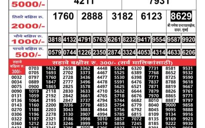 Maharashtra Gajlaxmi lottery result 3.4.25